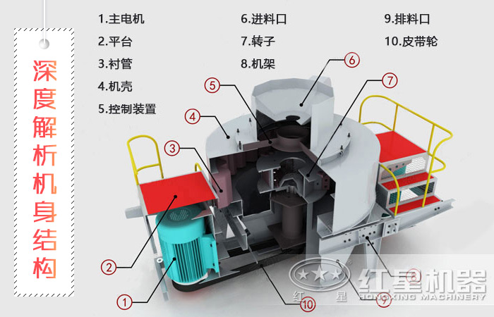 工作結(jié)構(gòu) 工作結(jié)構(gòu)
