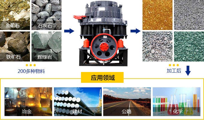 制砂設(shè)備中的圓錐破碎機(jī)在制砂生產(chǎn)線(xiàn)上 制砂設(shè)備中的圓錐破碎機(jī)在制砂生產(chǎn)線(xiàn)上