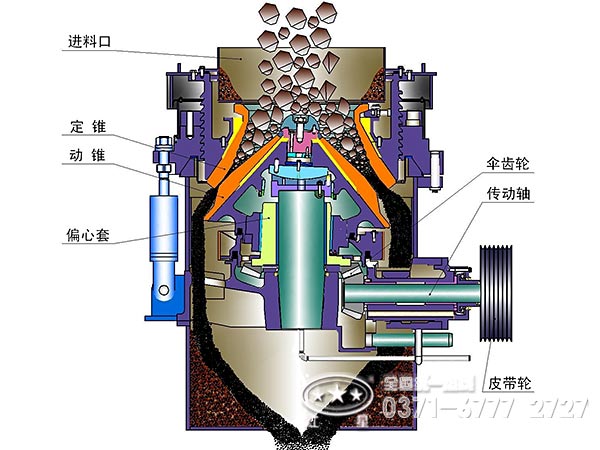 液壓圓錐破碎機(jī)結(jié)構(gòu)圖 液壓圓錐破碎機(jī)結(jié)構(gòu)圖