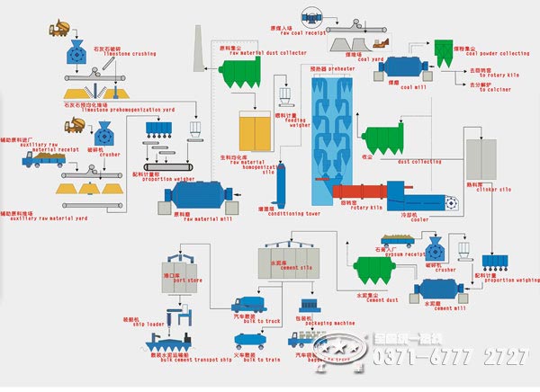 水泥生產工藝 水泥生產工藝