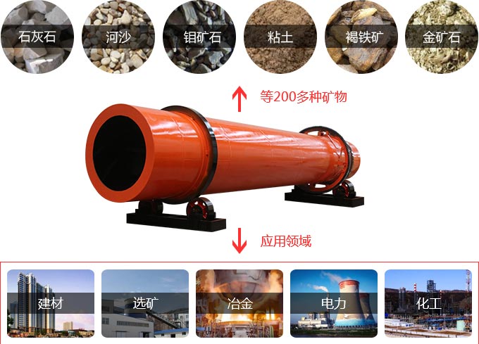 回轉烘干機處理物料 回轉烘干機處理物料