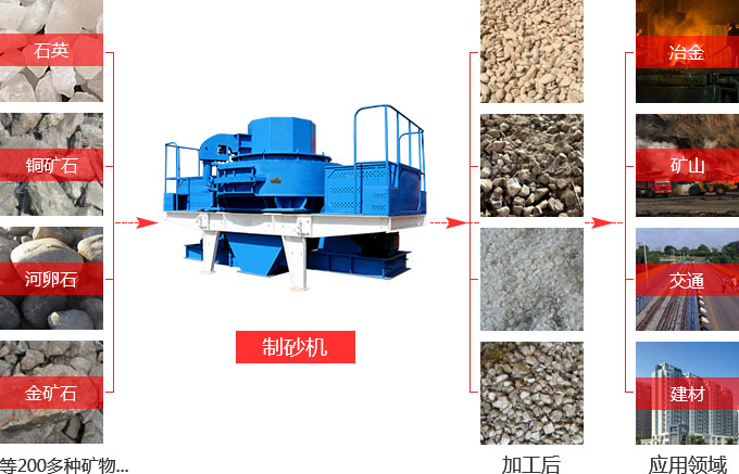 石頭制砂機(jī)用途 石頭制砂機(jī)用途