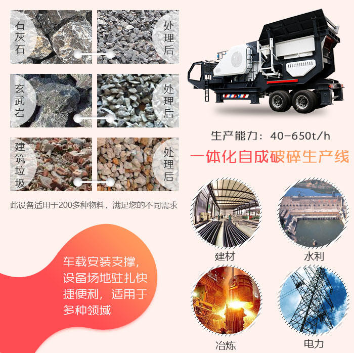 車載小型移動制砂機適用范圍 車載小型移動制砂機適用范圍
