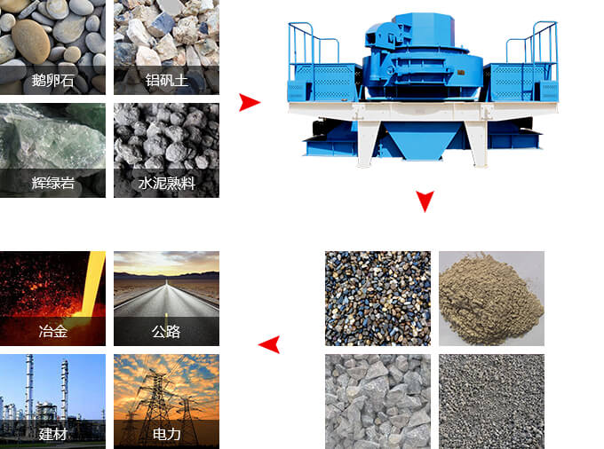 沖擊式破碎機應(yīng)用領(lǐng)域 沖擊式破碎機應(yīng)用領(lǐng)域