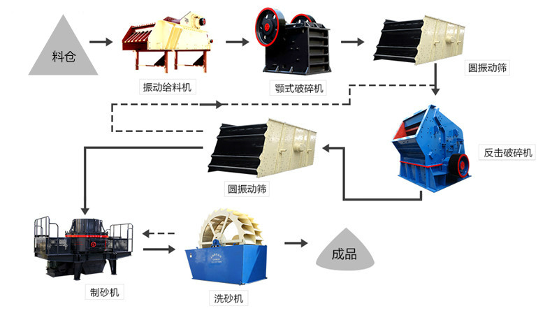 加工流程 加工流程
