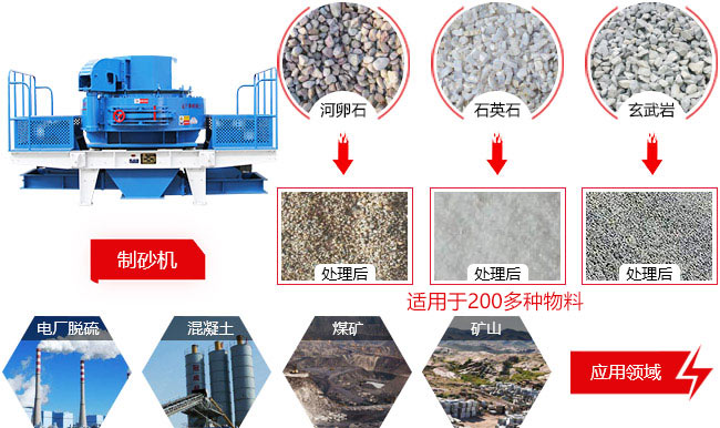 適用物料 適用物料