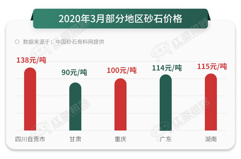 砂石價(jià)格一路上漲，抓住時(shí)機(jī)