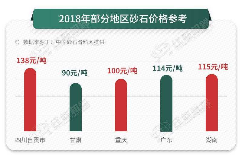 機(jī)制砂石料報價不斷上漲 機(jī)制砂石料報價不斷上漲