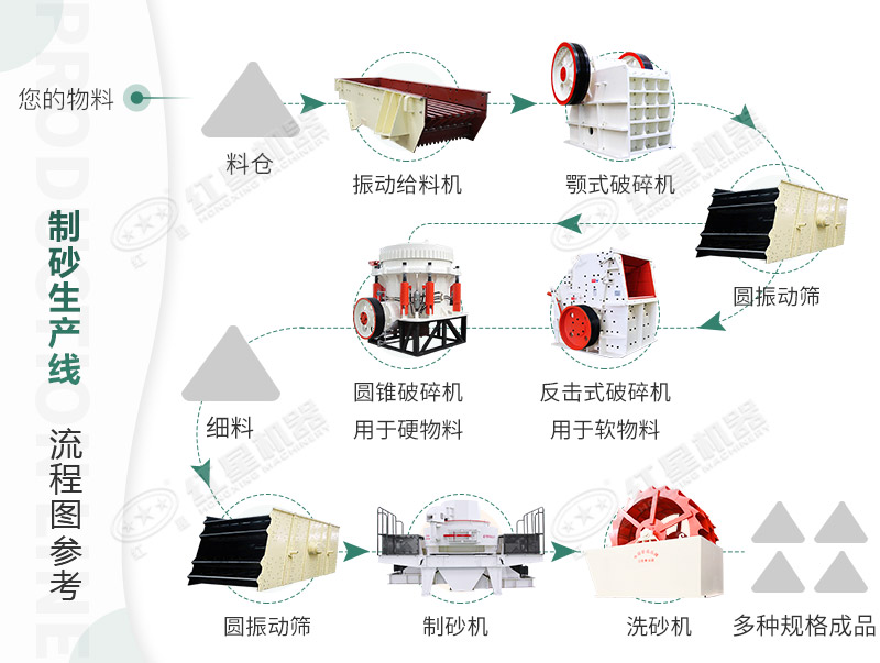 機(jī)制砂生產(chǎn)線 機(jī)制砂生產(chǎn)線