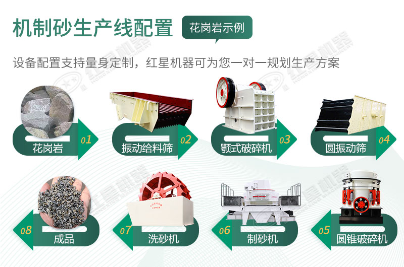 設(shè)備配置 設(shè)備配置