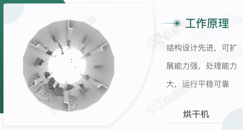 工作原理 工作原理