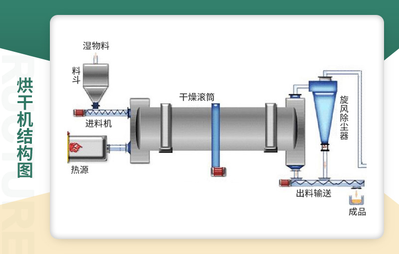 結(jié)構(gòu)圖 結(jié)構(gòu)圖