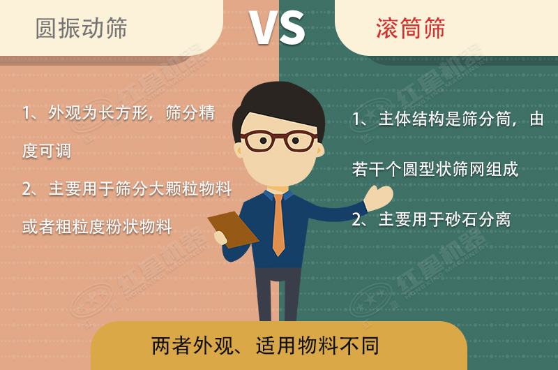 篩沙機(jī)振動的好還是滾筒的好？