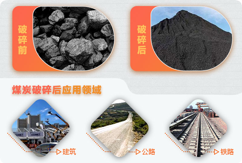煤炭破碎后應(yīng)用廣 煤炭破碎后應(yīng)用廣