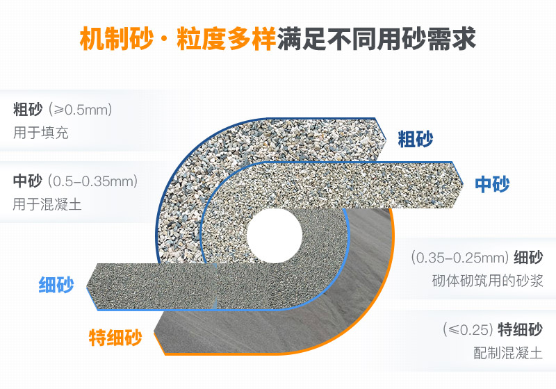 機(jī)制砂規(guī)格多樣 機(jī)制砂規(guī)格多樣