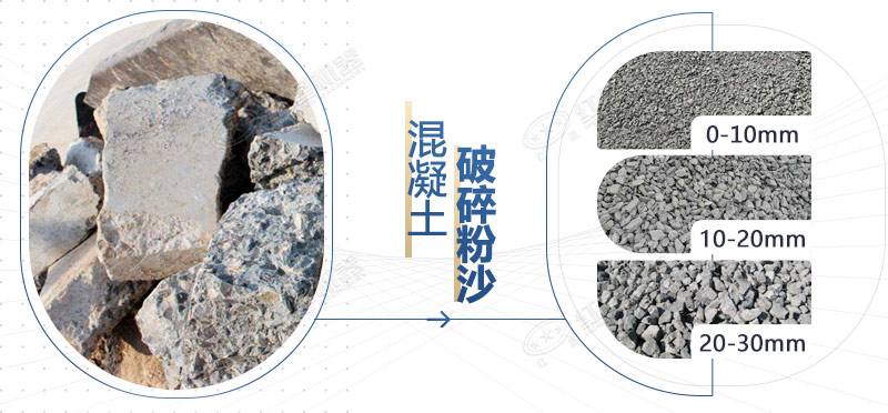 混凝土再生料粉碎機(jī)設(shè)備型號(hào)，多少錢一臺(tái)？