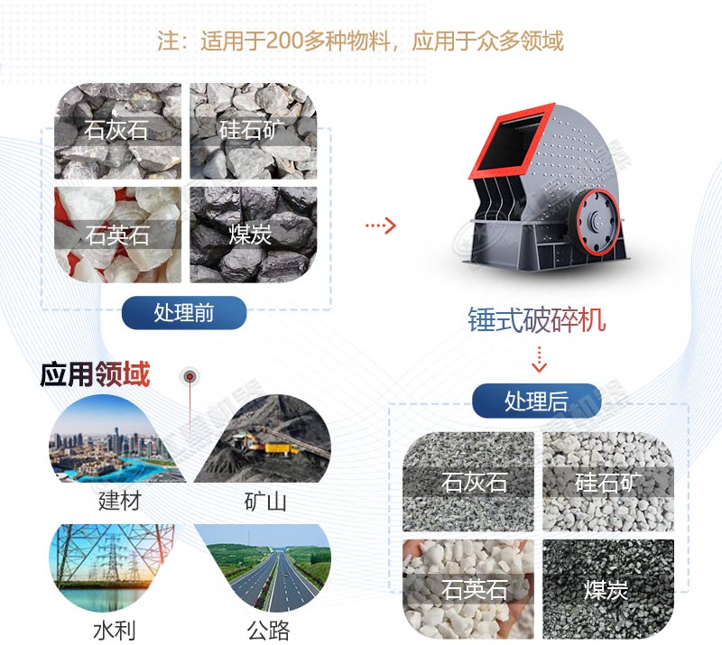 PCZ1615重錘式破碎機(jī)產(chǎn)量是多少？多少錢一臺(tái)？