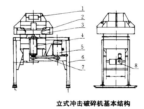 新型制砂機結構 新型制砂機結構圖