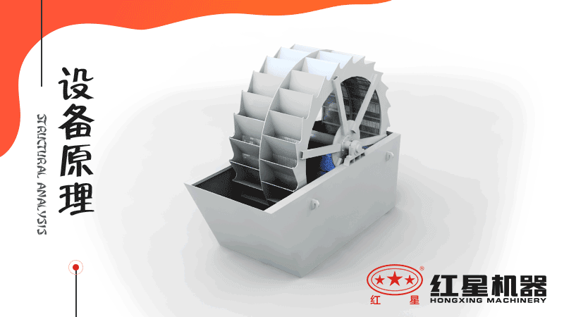 小型洗沙子機(jī)器有哪幾種，什么價(jià)格，洗砂視頻有嗎