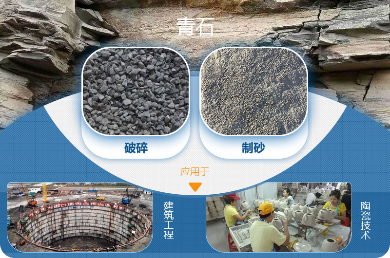 請問，青石能制沙子嗎，制砂設備有哪些？一方青石出多少砂